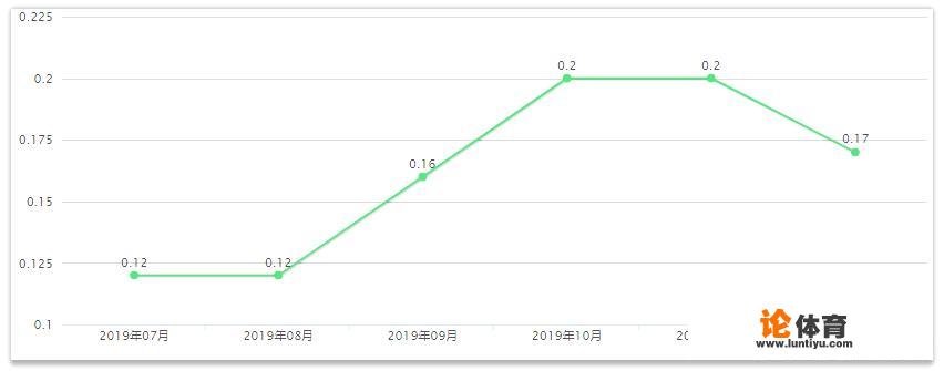 nba2konline靠打滑步怎么按？