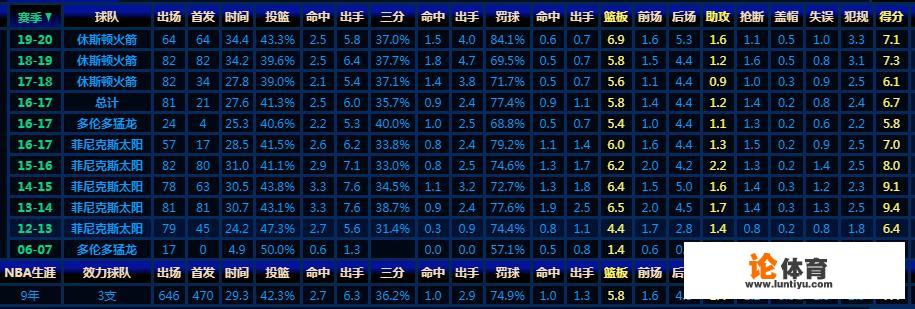 NBA09-10赛季全明星阵容？