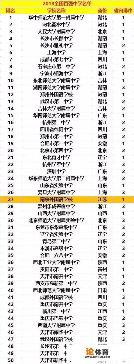 初中特长生100米多少秒能过？