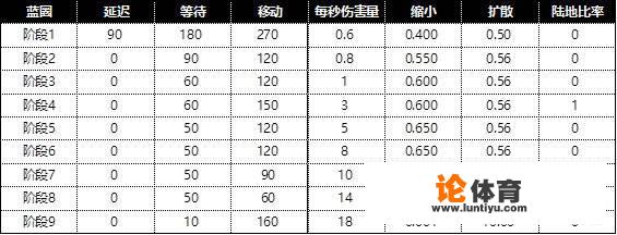 绝地求生比赛积分什么时候到？