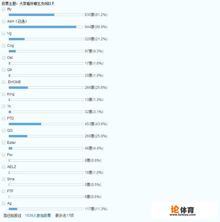 3月11号绝地求生鸡皇杯复活赛，4am、ifty回国后的首秀，你觉得谁能出线？