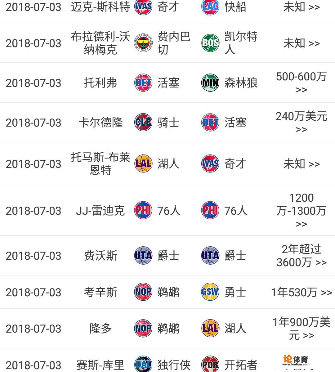 NBA自由市场什么时候关闭？