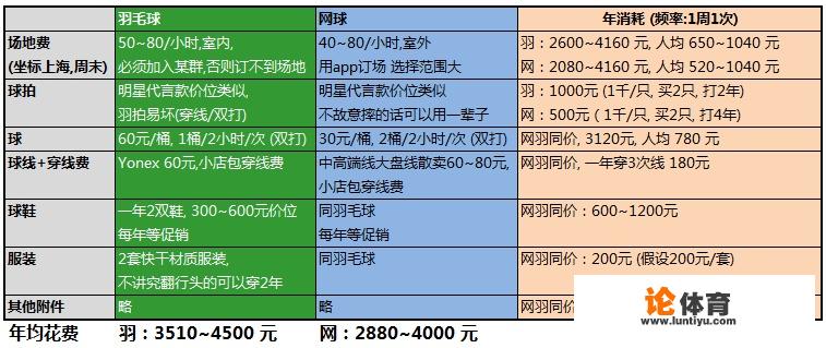 wta500阿德莱德站比赛时间？