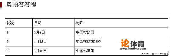 u23亚洲杯在即！郝伟：球员们一点都不紧张，目标小组出线，争取前三名，你怎么看？