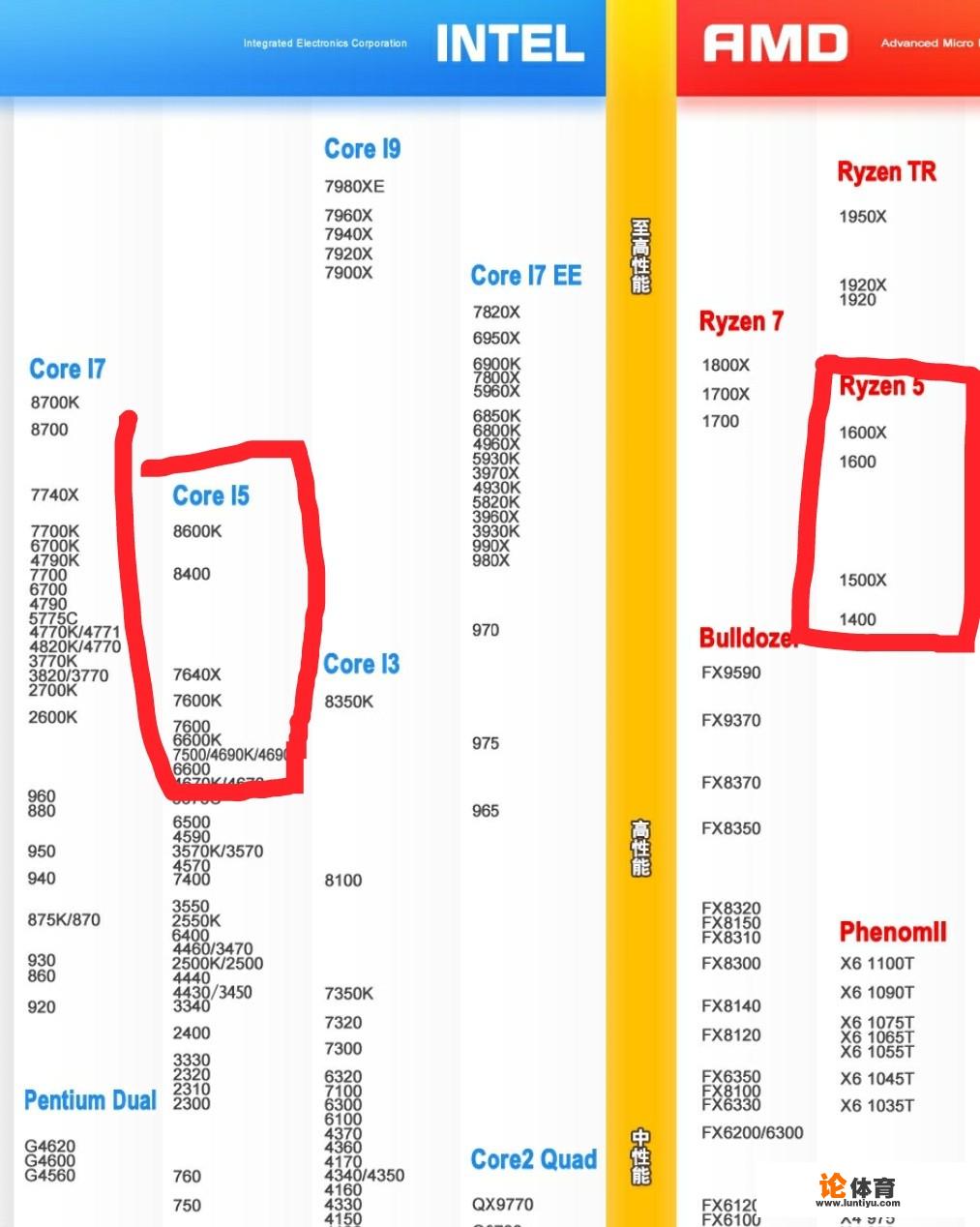 6500元配个吃鸡主机，怎么配？