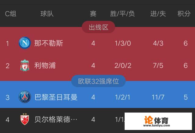 11月29日欧冠小组赛巴黎圣日耳曼VS利物浦，谁赢的机会更大？