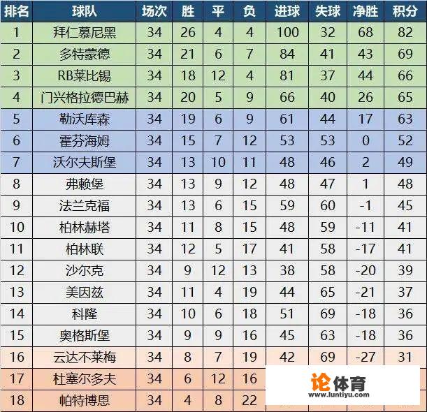 如何评价沙尔克本赛季的表现？