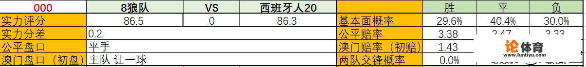 狼队vs利物浦交战记录？