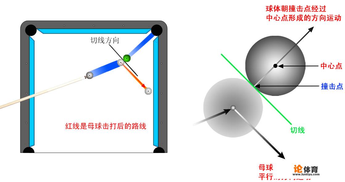 tt台球开球技巧？