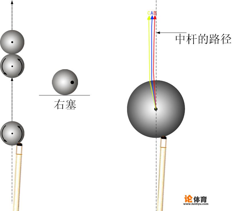 tt台球开球技巧？