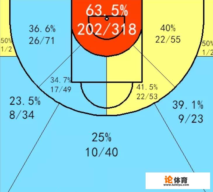 为什么有球迷认为易建联是广东毒瘤带队不行呢？