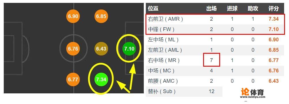 内马尔获得过哪些荣誉？