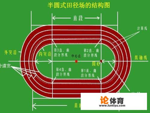 100米200米短跑为什么不用笔直的赛道而用弯道？