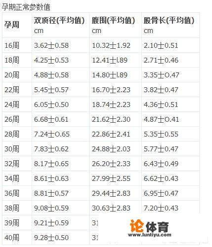 B超中BPD、OFD、HC、AC、FL都代表什么？