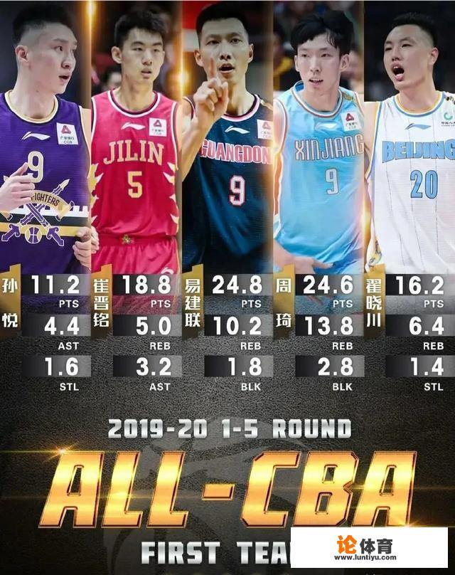 最佳一阵最佳二阵出炉!新浪体育发布了CBA1-5轮最佳阵容,新疆两将入围,如何评价? 最佳一阵最佳二阵出炉!新浪体育发布了CBA1-5轮最佳阵容,新疆两将入围,如何评价?