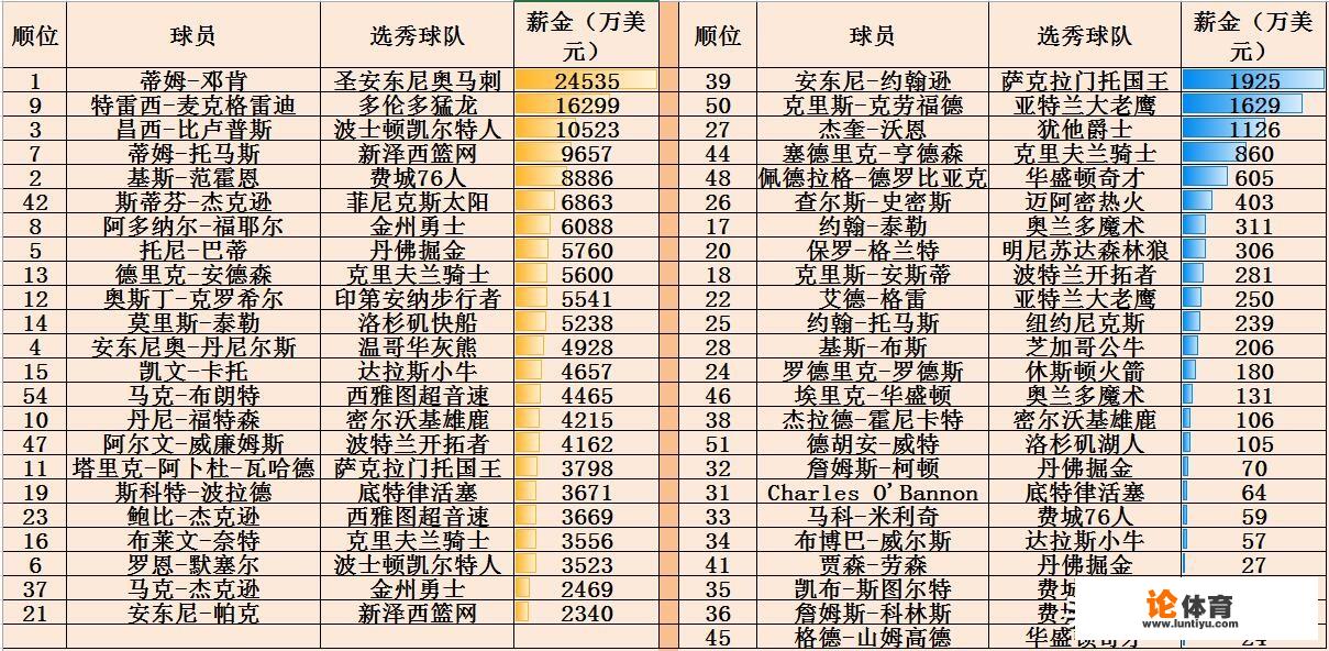 麦迪97年选秀体测数据怎样？