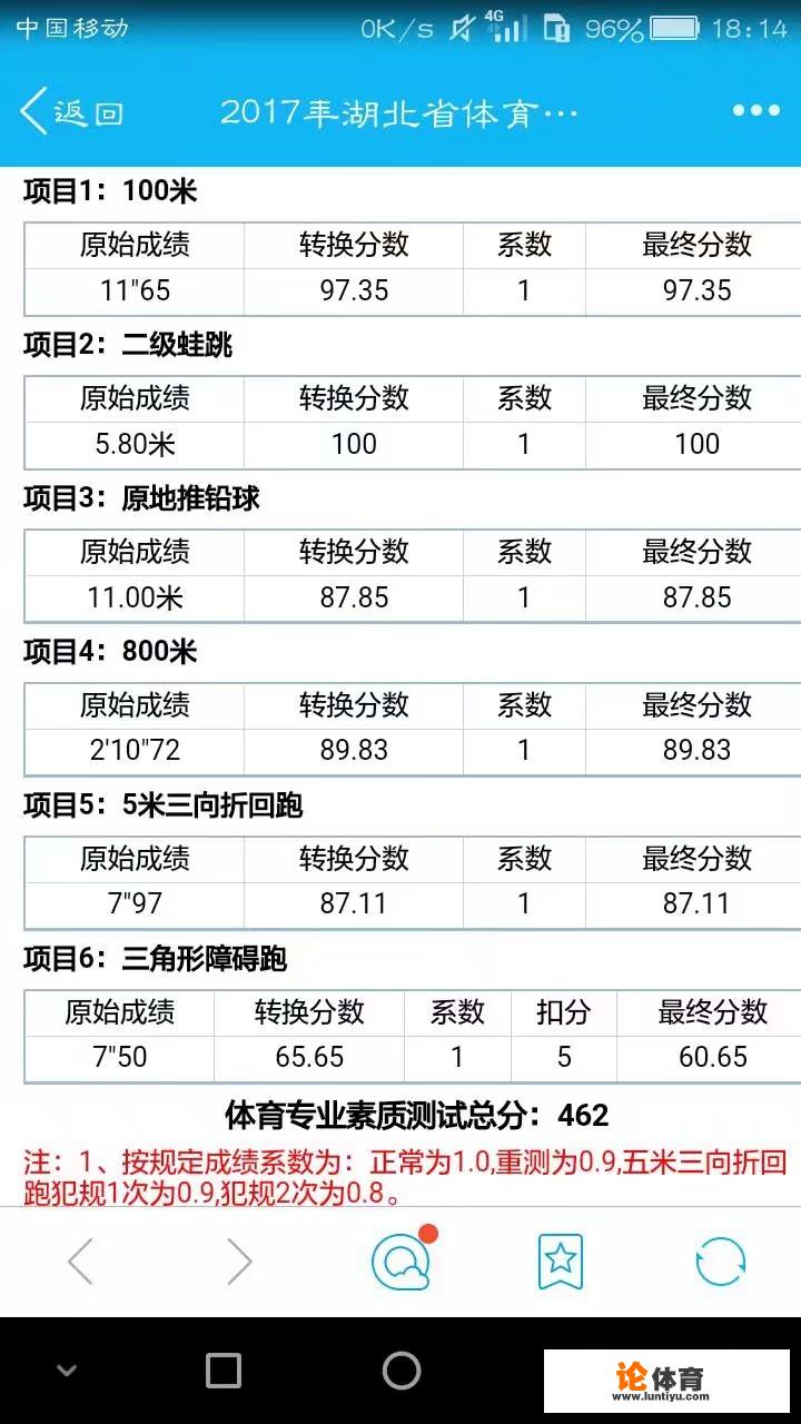 本人今年高一，有报体育生的想法，平常也热爱运动，但天赋不算特别好的，能报体育生吗体育生以后能做什么？