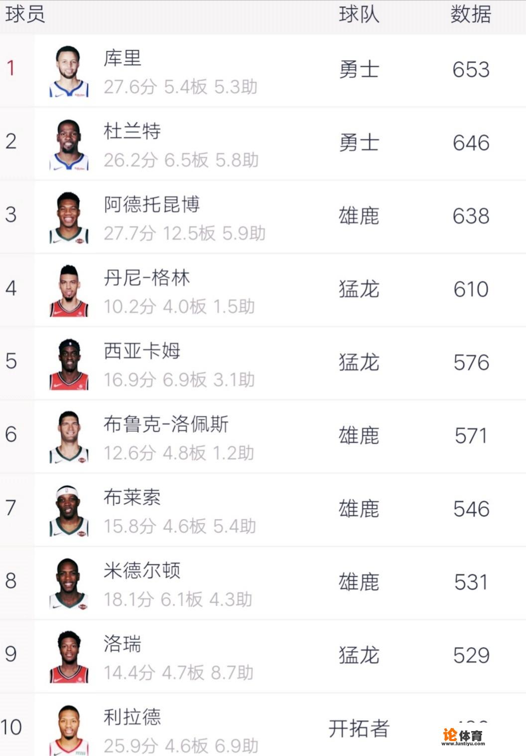 NBA的球员±值怎么算,求讲解? NBA的球员±值怎么算,求讲解?