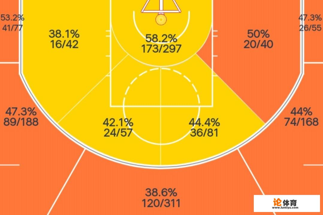 NBA的球员±值怎么算,求讲解? NBA的球员±值怎么算,求讲解?