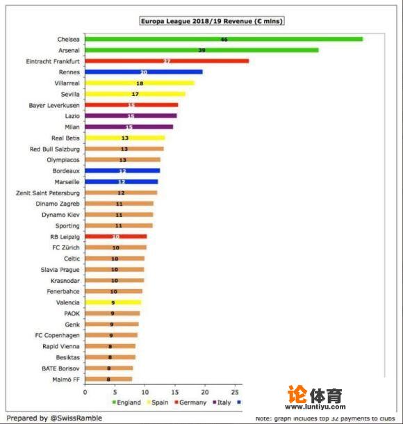 拉齐奥为什么能参加欧联杯？