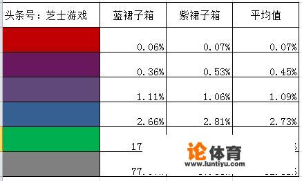 绝地求生s1赛季衣服怎么得？