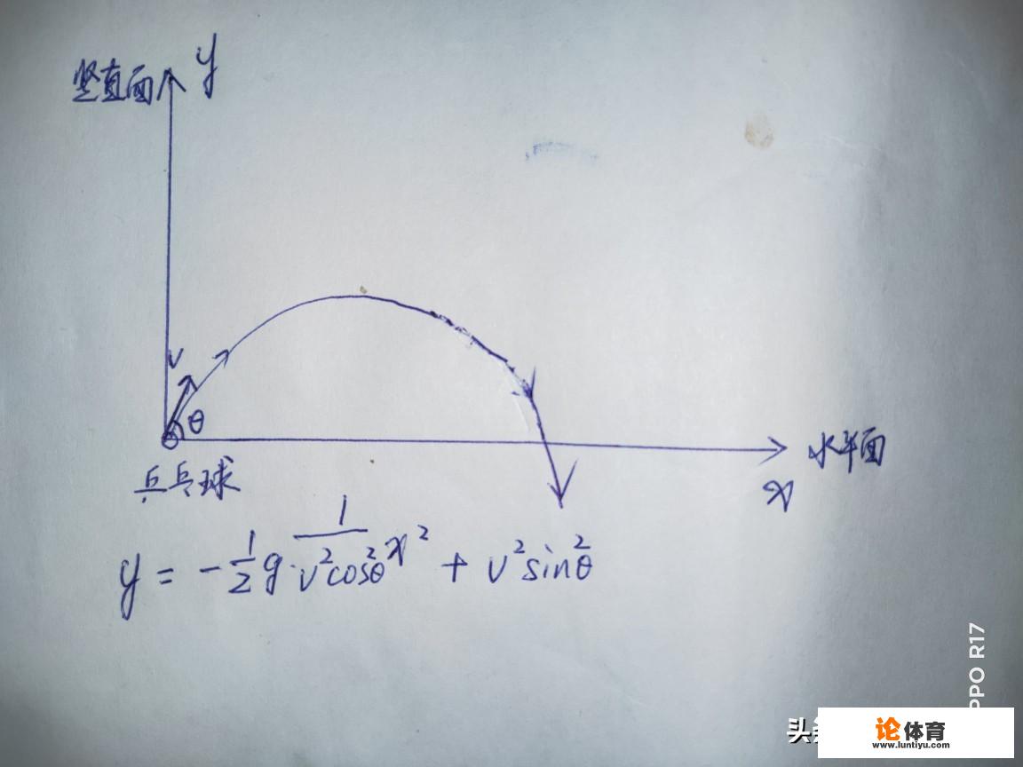 乒乓球的摸桌角怎么摸？