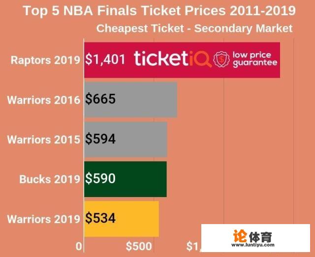 NBA总决赛门票价格是多少?想去现场看球,有什么建议? NBA总决赛门票价格是多少?想去现场看球,有什么建议?