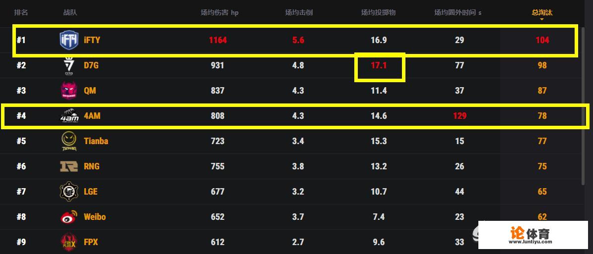 英雄联盟2020年洲际赛冠军? 英雄联盟2020年洲际赛冠军?