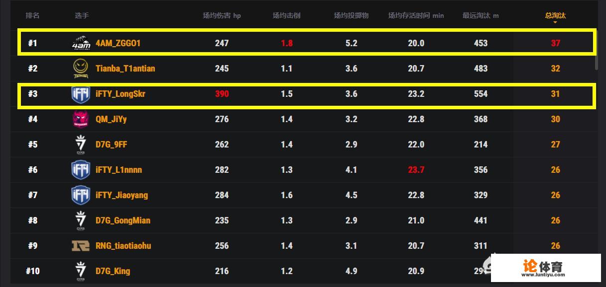英雄联盟2020年洲际赛冠军? 英雄联盟2020年洲际赛冠军?