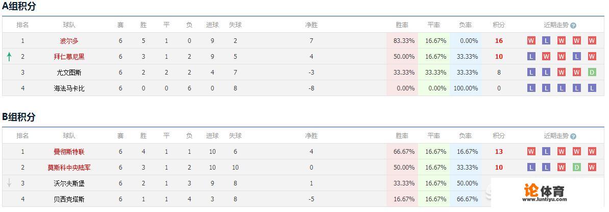 国际米兰欧冠赛程？