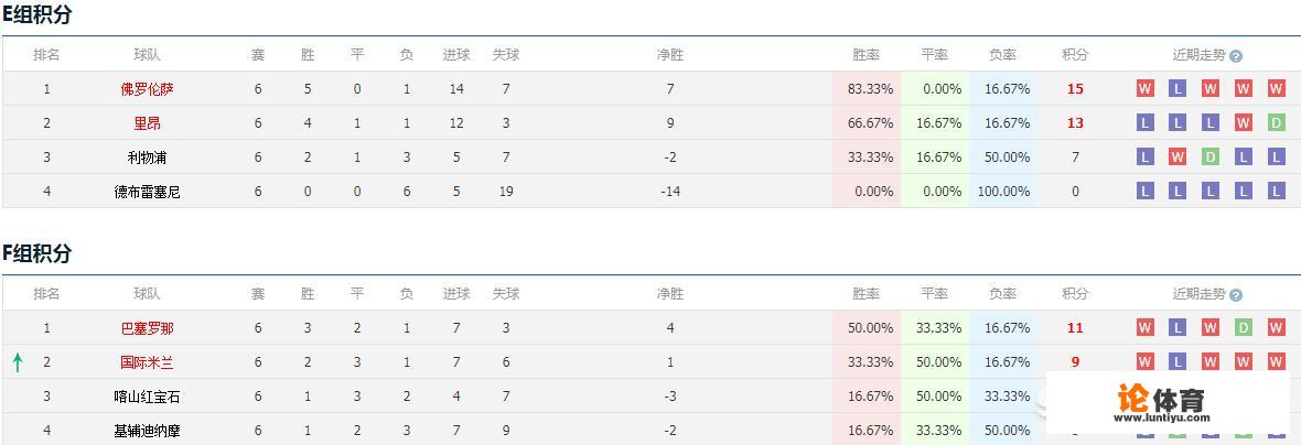 国际米兰欧冠赛程？