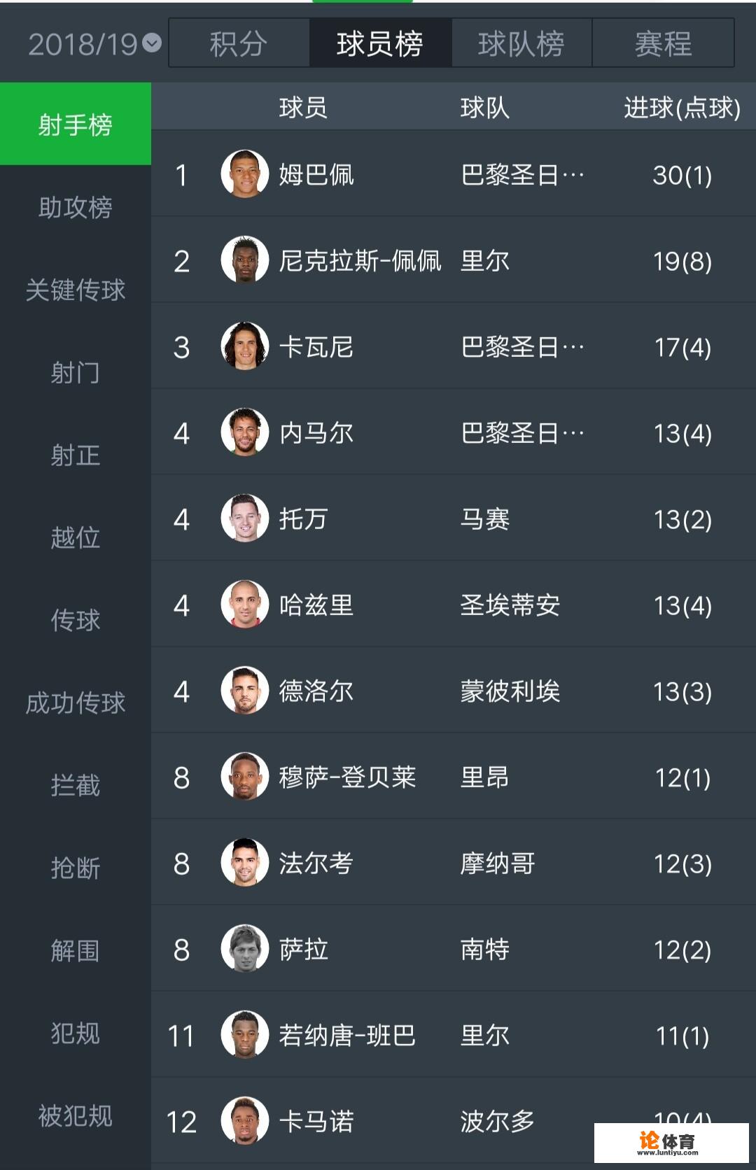 法甲布雷斯特排名第几? 法甲布雷斯特排名第几?