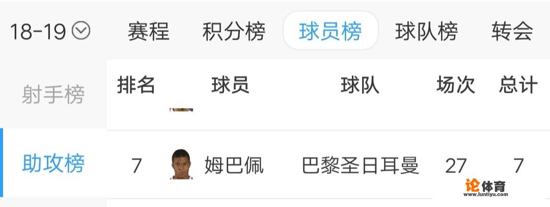 法甲布雷斯特排名第几? 法甲布雷斯特排名第几?