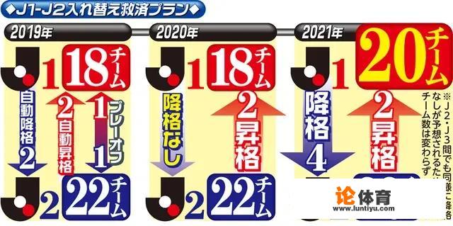 现在的意大利甲级联赛是什么水平？