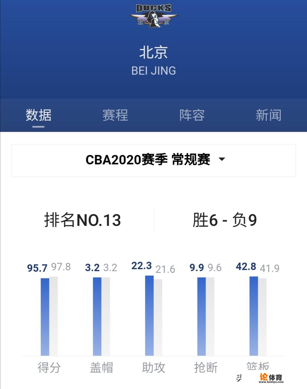 cba北京为什么有两支球队？