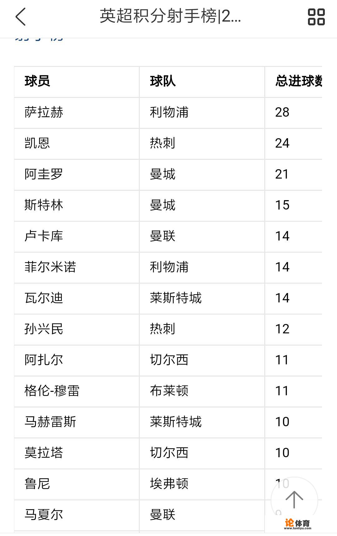 英超31轮利物浦5–0沃特福德，如何评价这场比赛？