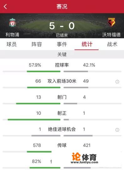 英超31轮利物浦5–0沃特福德，如何评价这场比赛？