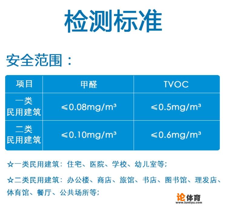 装修后TVOC超标一倍，求如何清除？