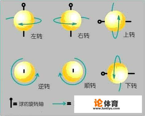 乒乓球怎样发球最厉害？