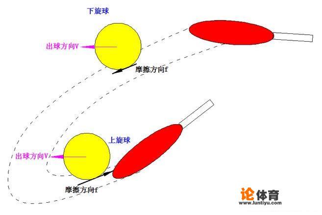 乒乓球怎样发球最厉害？