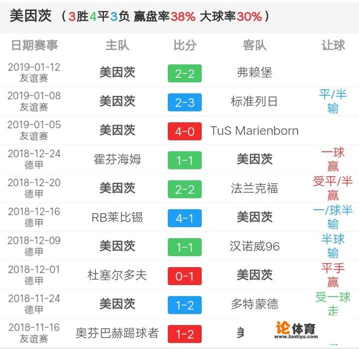 1月19日德甲，斯图加特VS美因茨，你认为哪队会取胜？