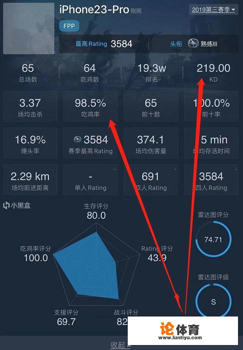 绝地求生“最强玩家”诞生，场均KD219，吃鸡率98.5%，试问全球谁与争锋，如何评价？