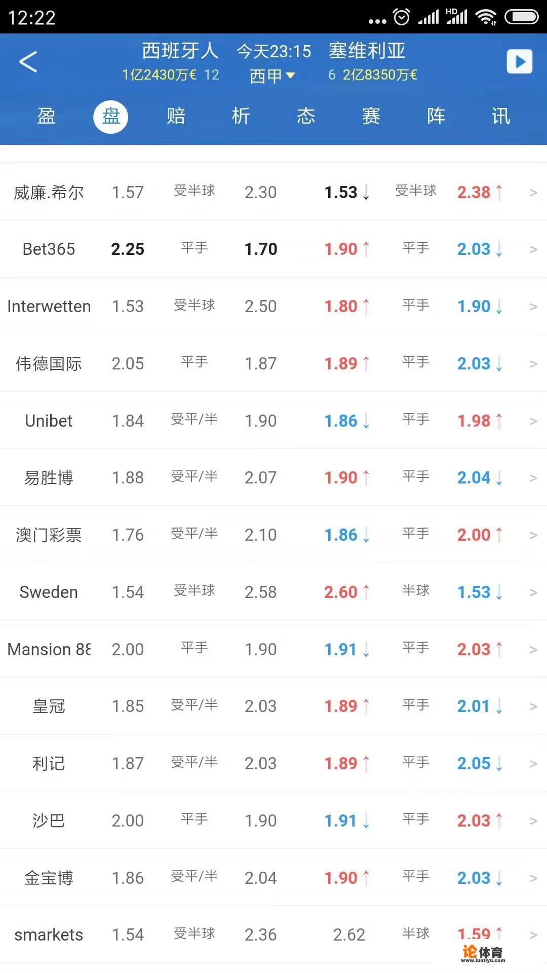 3月17日西甲西班牙人，塞维利亚，你怎么分析预测这场比赛？