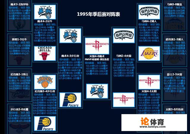 1994~1995赛季NBA总决赛第一场比分是多少？