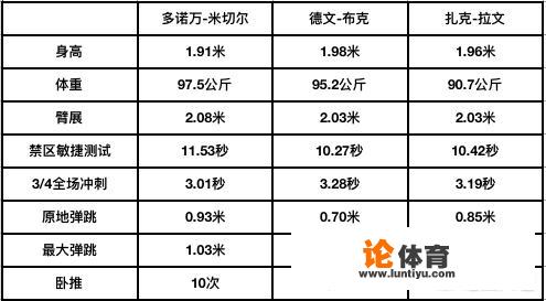 德文布克投篮姿势？