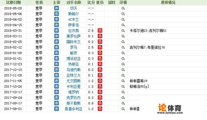 意甲副班长“贝内文托”放到中超、亚冠，是什么水平？