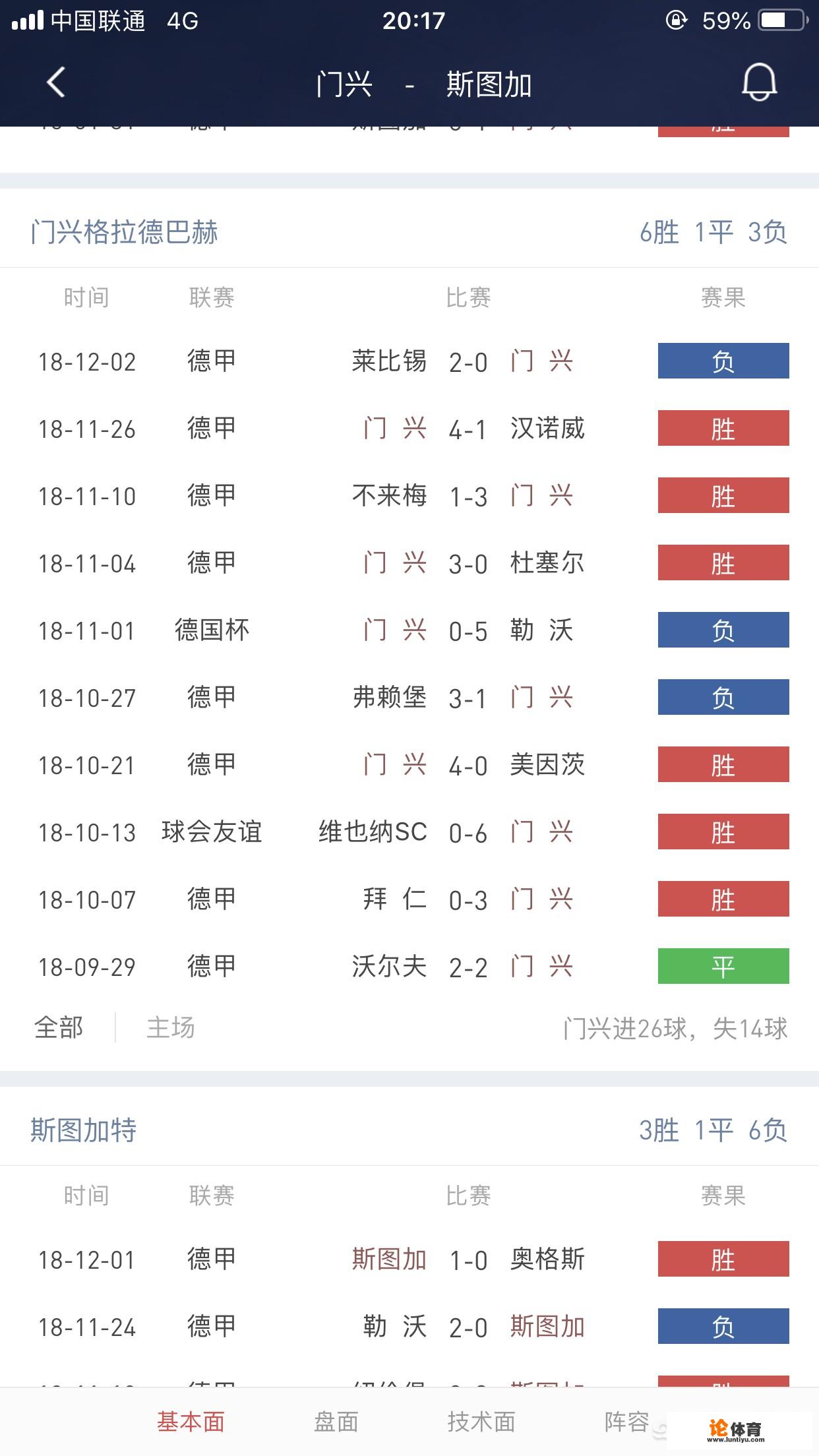 12月10号德甲，门兴格拉德巴赫vs斯图加特，哪队会取胜？