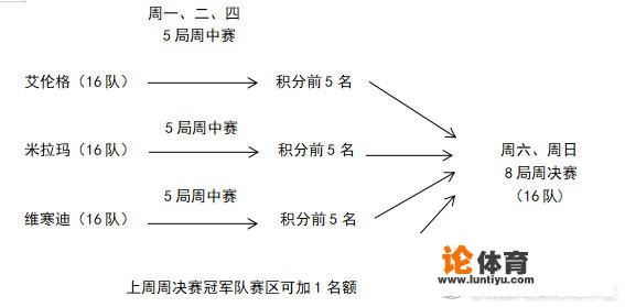 绝地求生2021周决赛比赛时间？