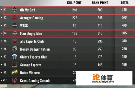 绝地求生电竞积分会清零吗？