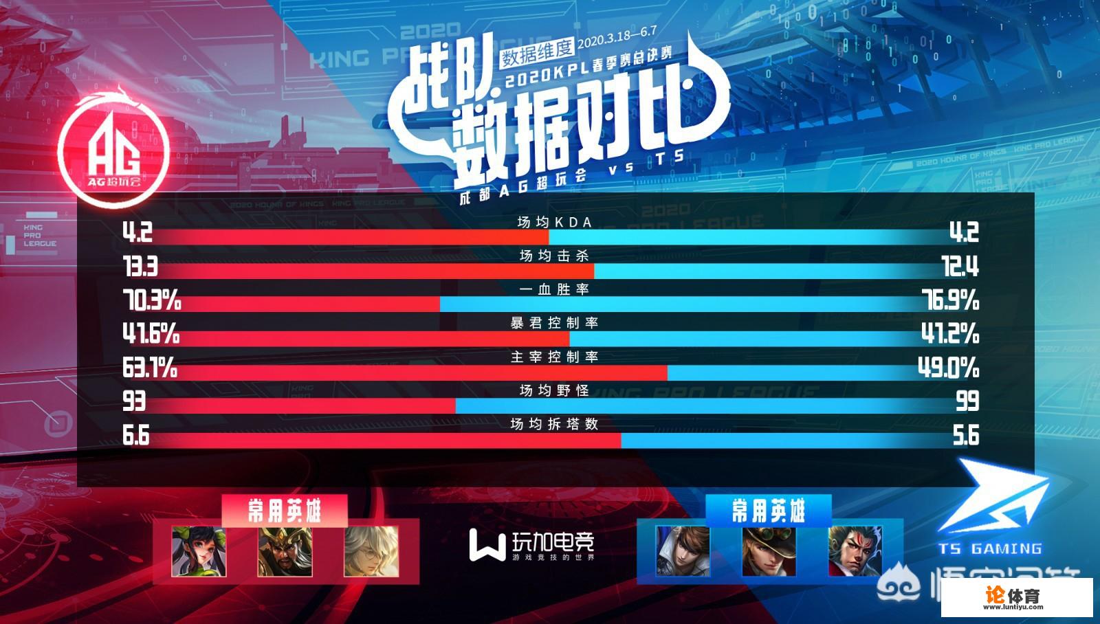 Ag战队的选手是? Ag战队的选手是?